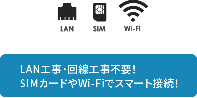 LAN工事･回線工事不要! SIMカードやWi-Fiでスマート接続!